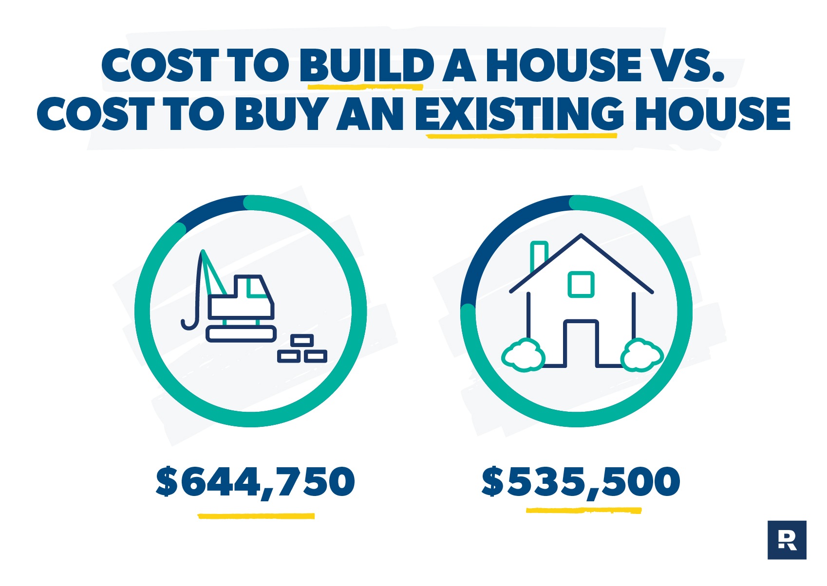 cost to build a house vs cost to buy an existing house