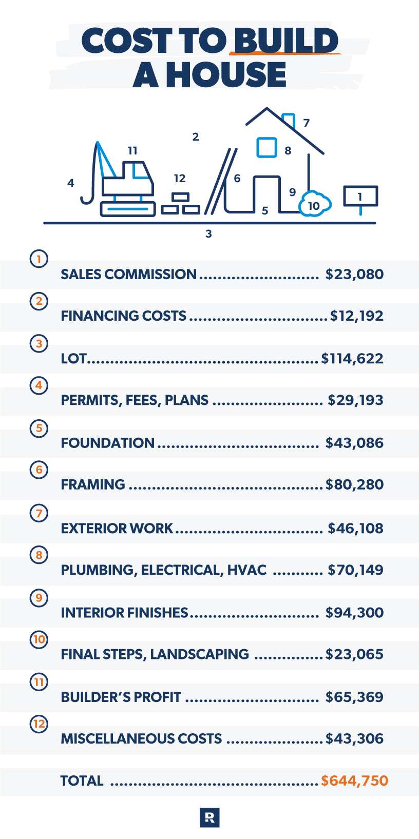 How much does it store cost to buy a home