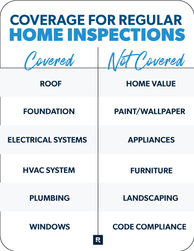 coverage for regular home inspections