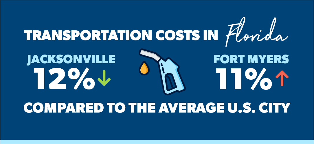 cost of living in florida