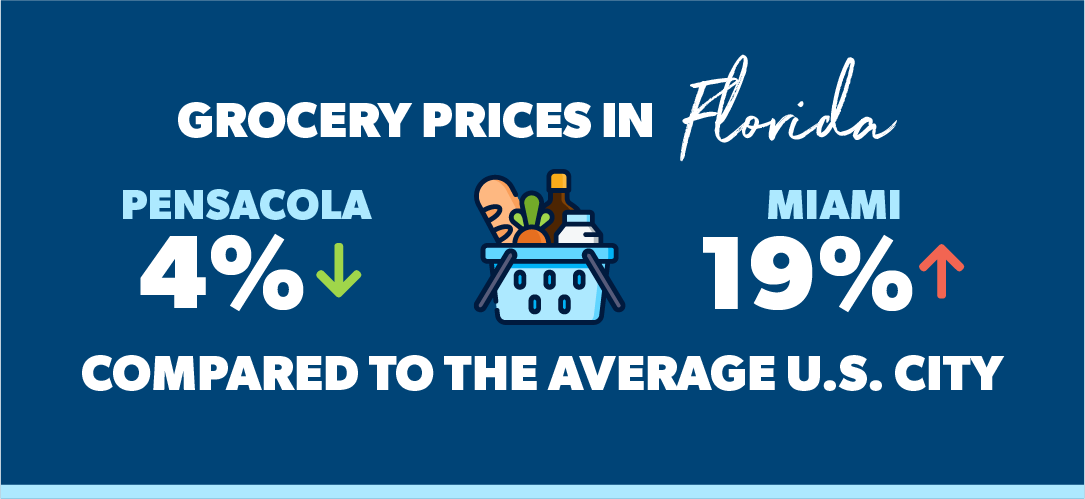 cost of living in florida