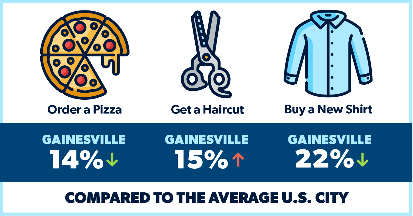 Average Cost Of Living In Florida 2025