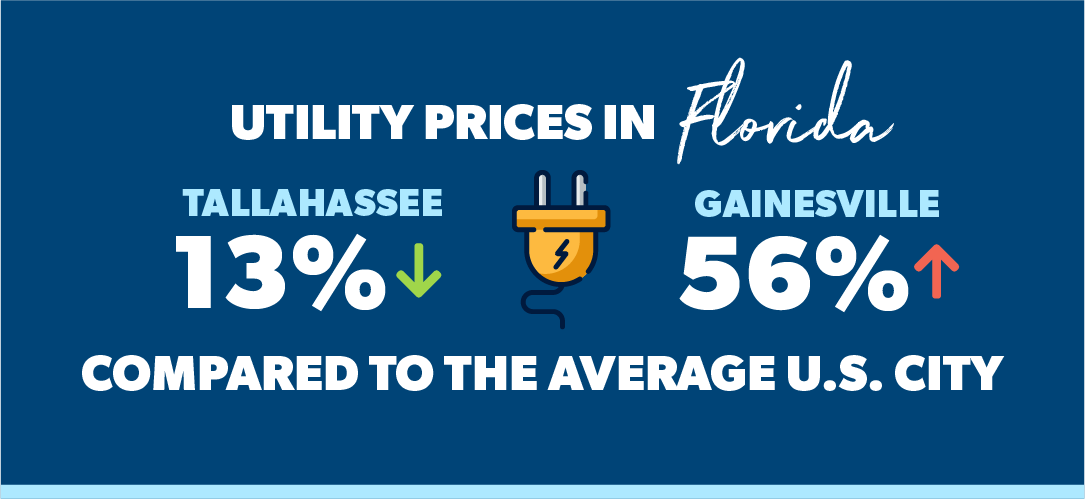 cost of living in florida