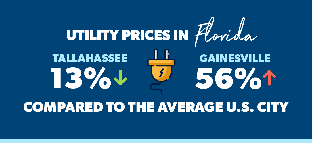 Cost Of Living In Florida Ramseysolutions Com