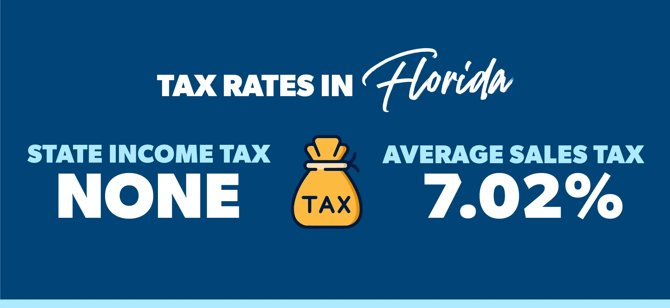 graphic of tax rates in florida