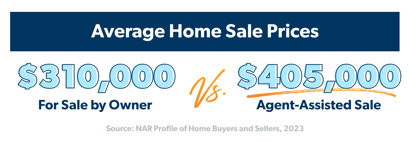 average home sale prices