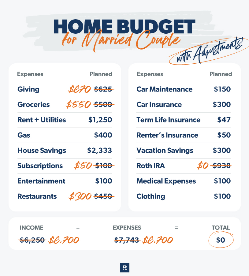 Budget for buying a house sale calculator