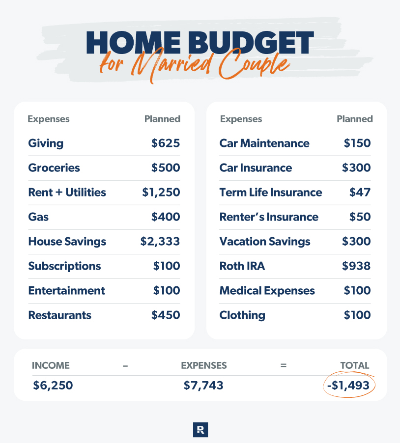 Home Budget for Married Couple