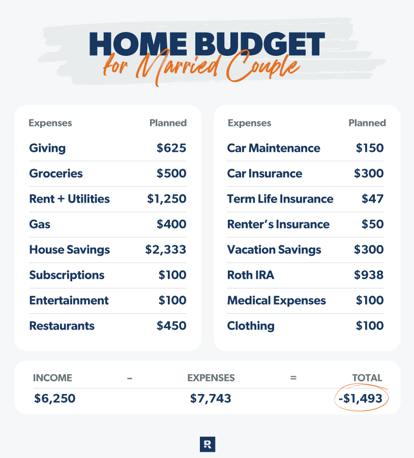 House deals budget calculator