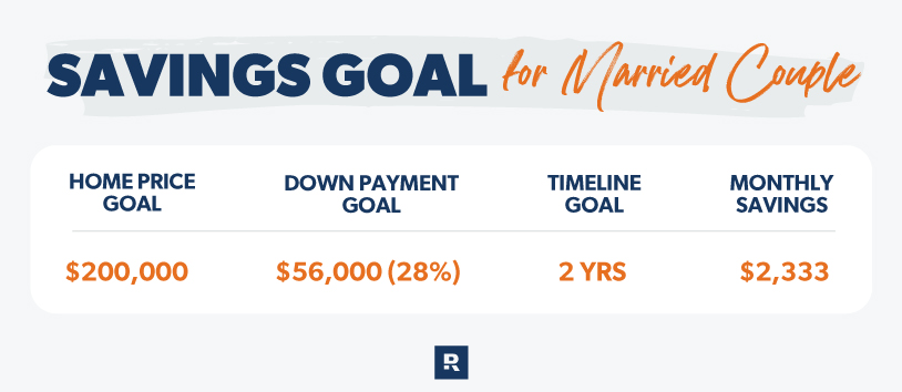 House Savings Goal for Married Couple