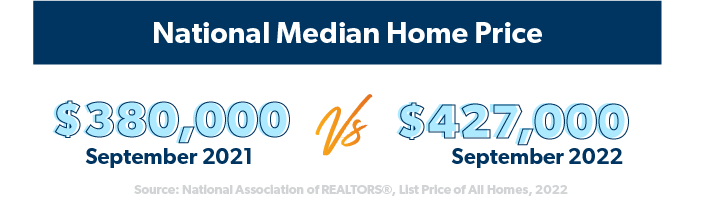 national median home price