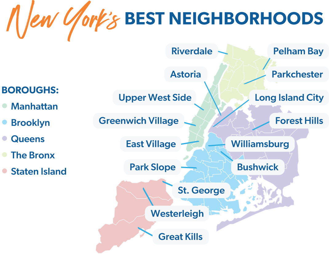 best neighborhoods in New York