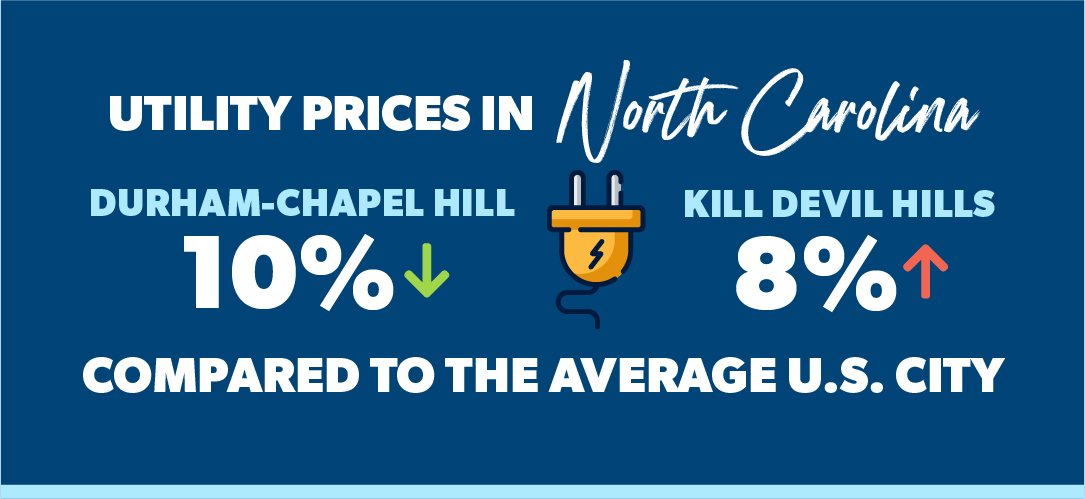 north carolina utilities