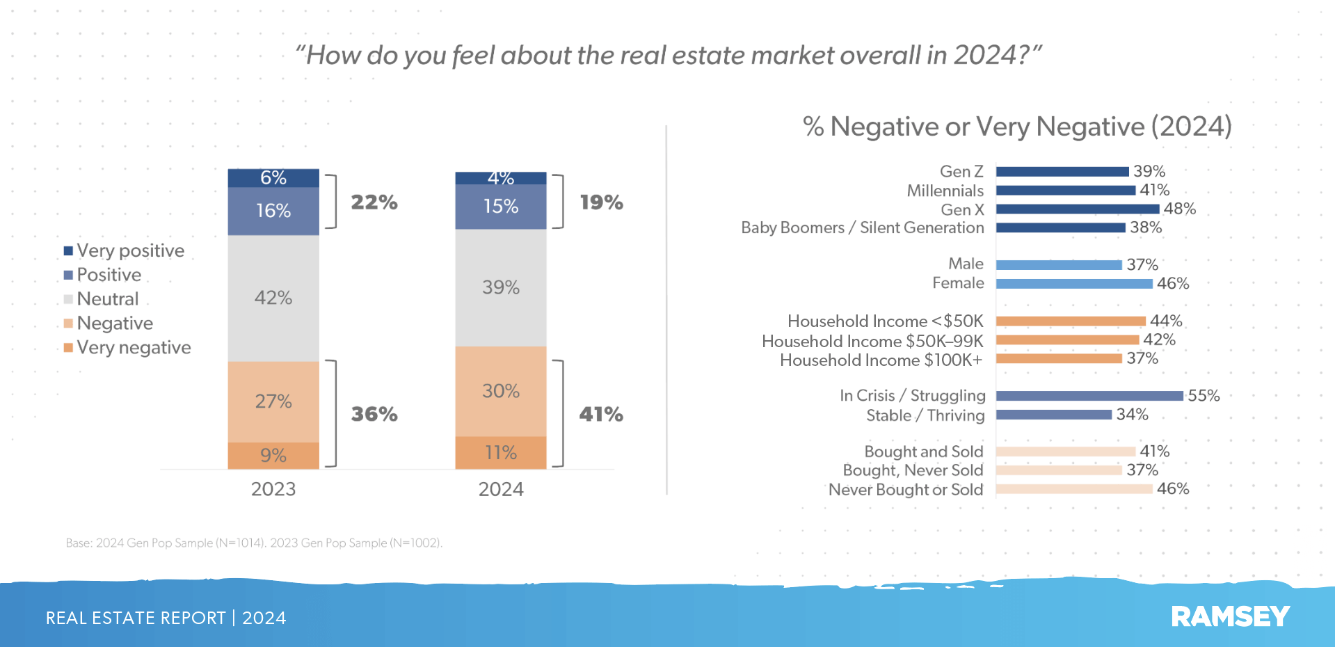 How people feel about the real estate market