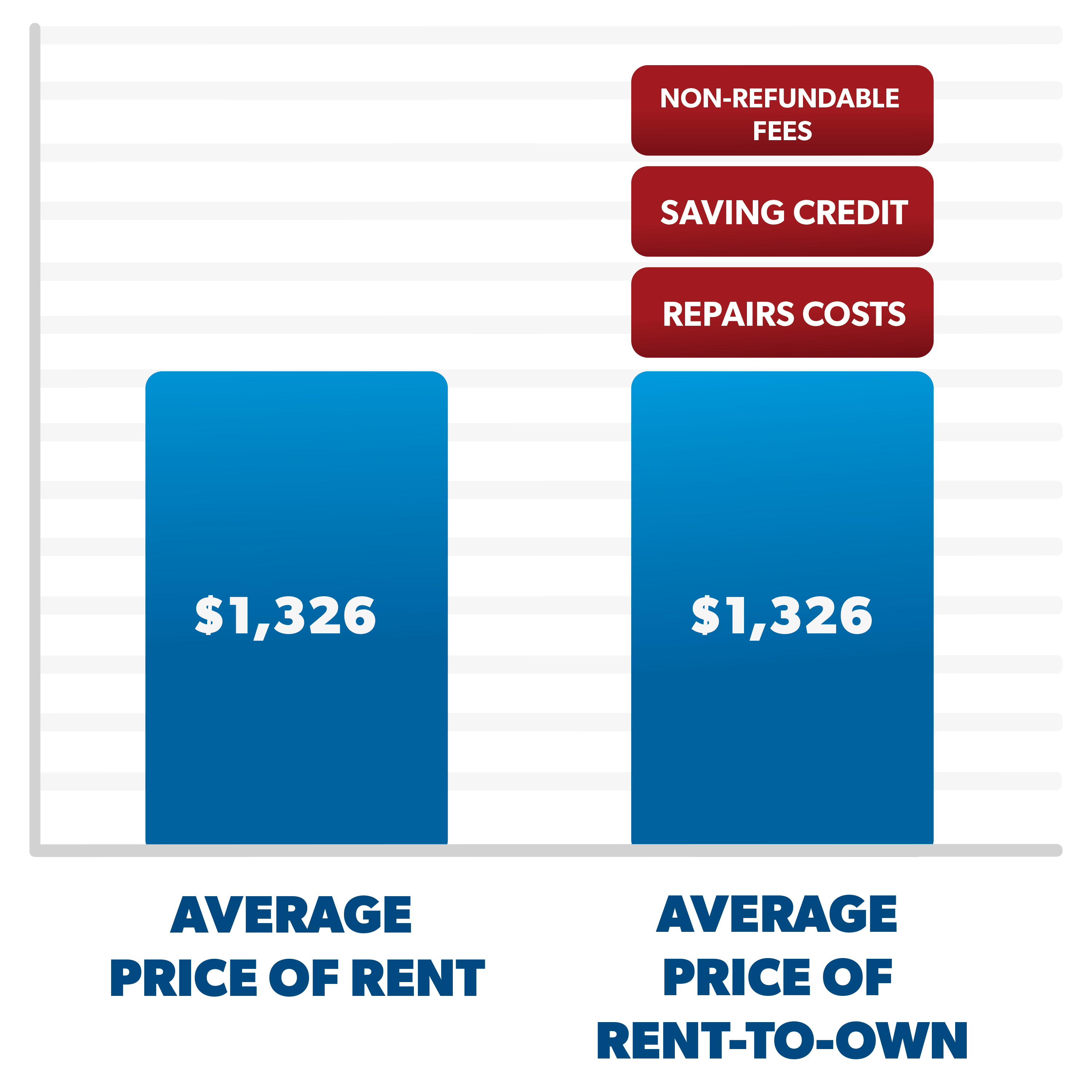 Is it cheaper to own than rent? Leia aqui Why owning is always better