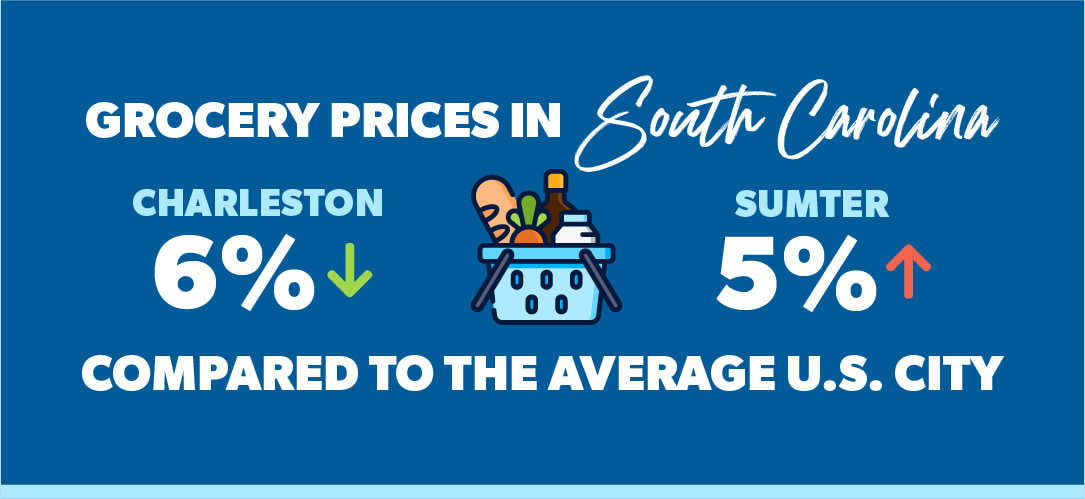 grocery prices south carolina