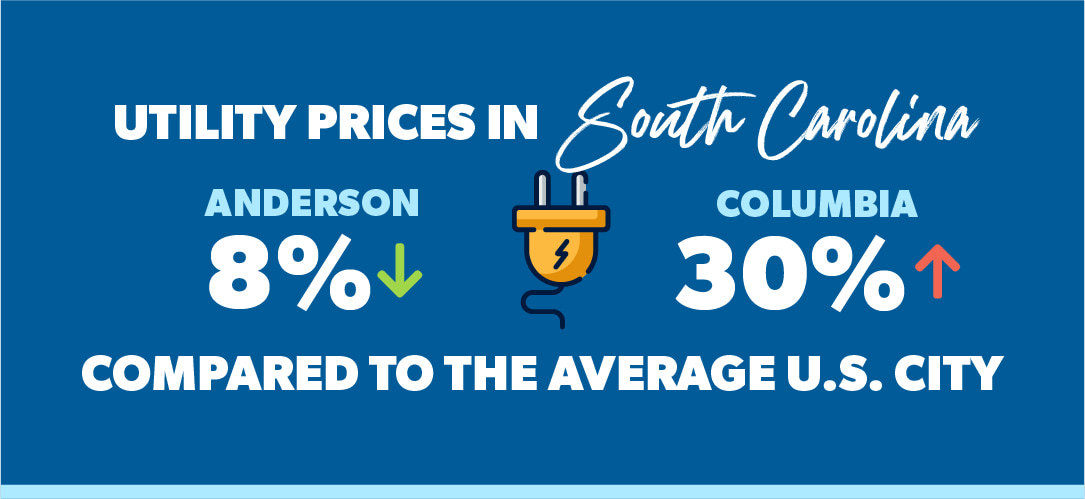 utility prices in south carolina