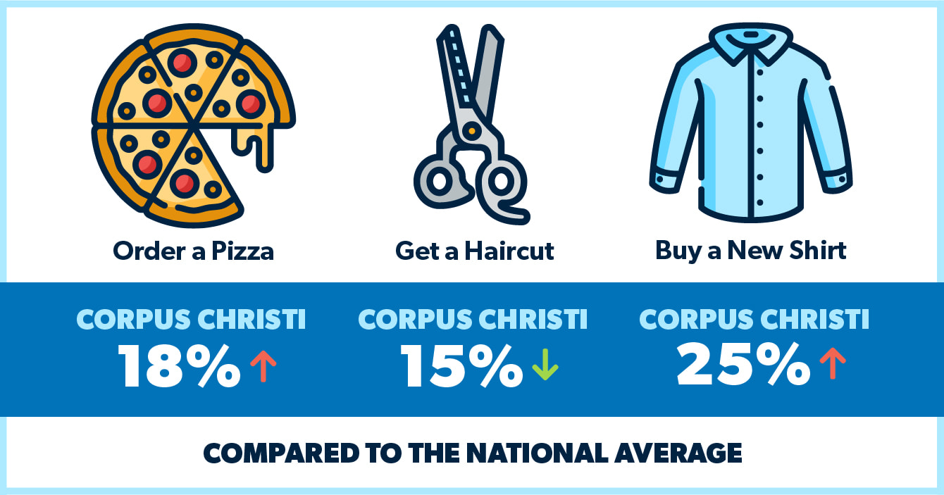 What Is The Cost Of Living In Texas 2024 Jonis Stephani