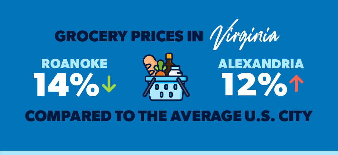 grocery prices in virginia