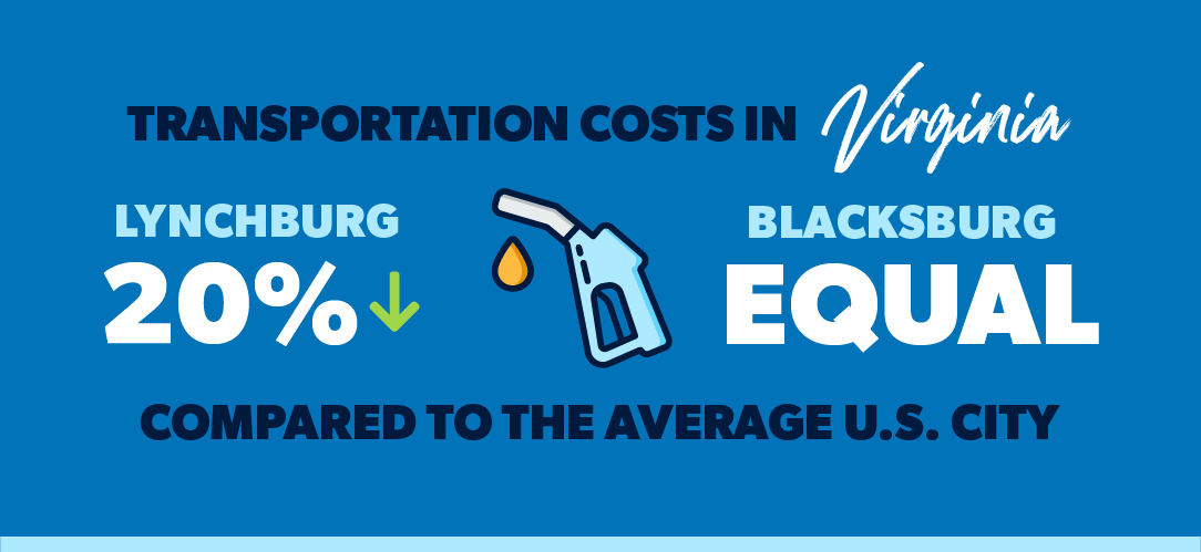 transportation costs in virginia