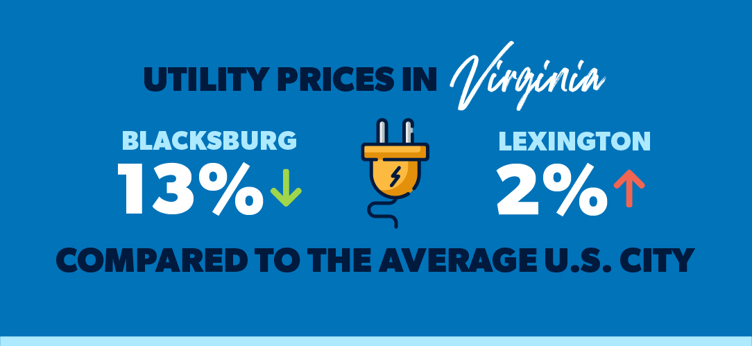 utility prices in virginia