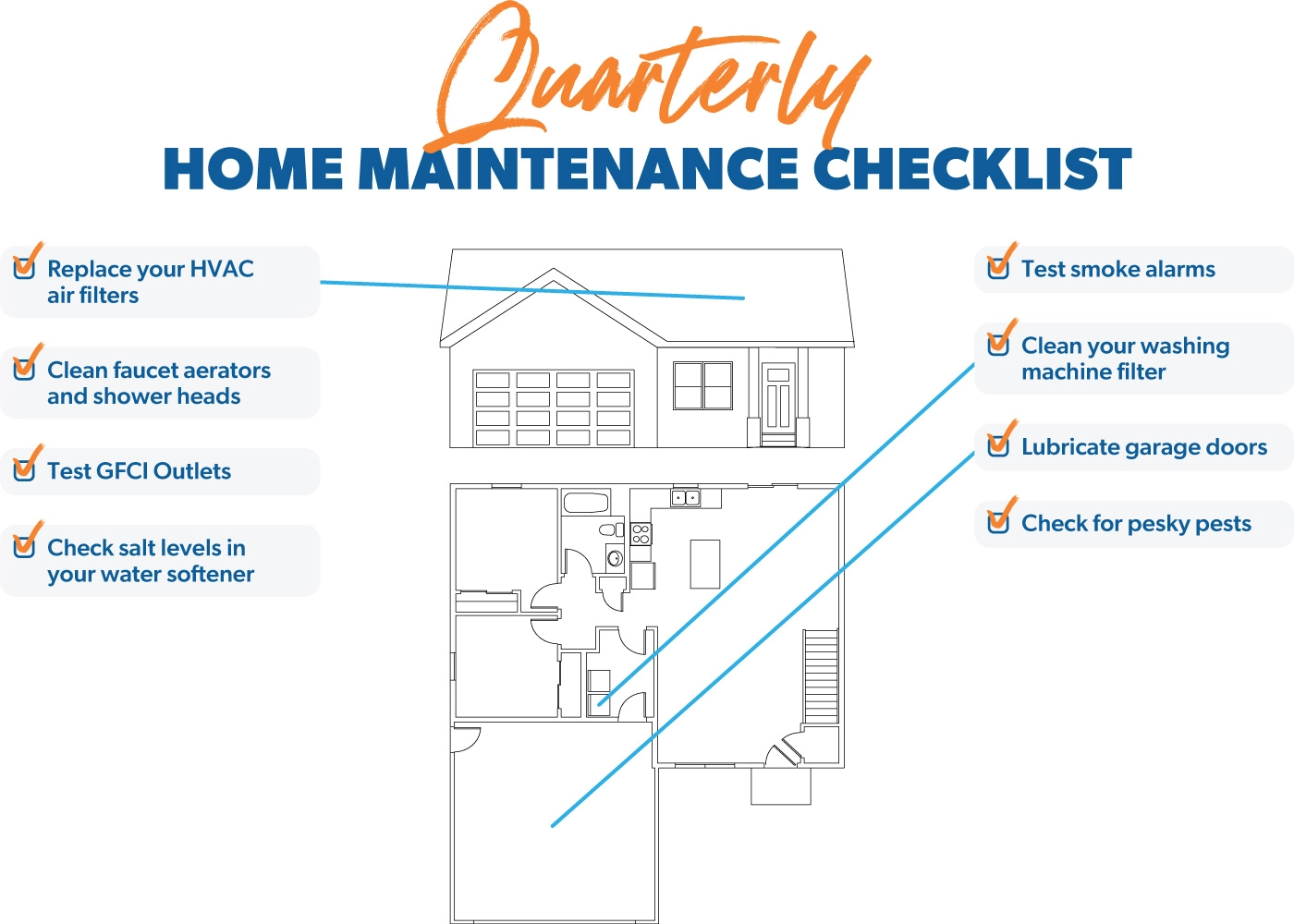Quarterly Home Maintenance Checklist
