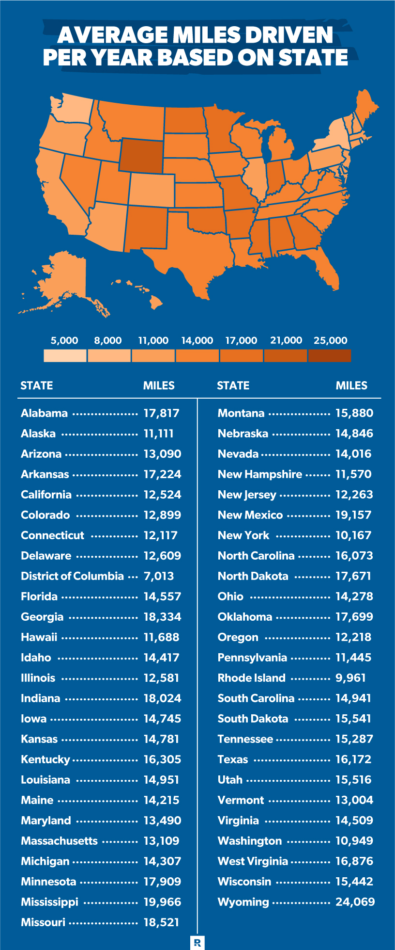 average miles driven per year based on state