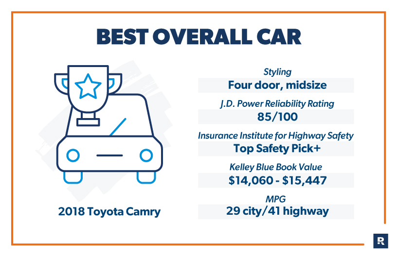 best overall car 