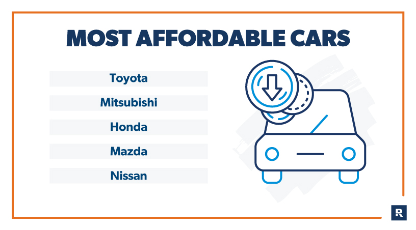 most affordable cars