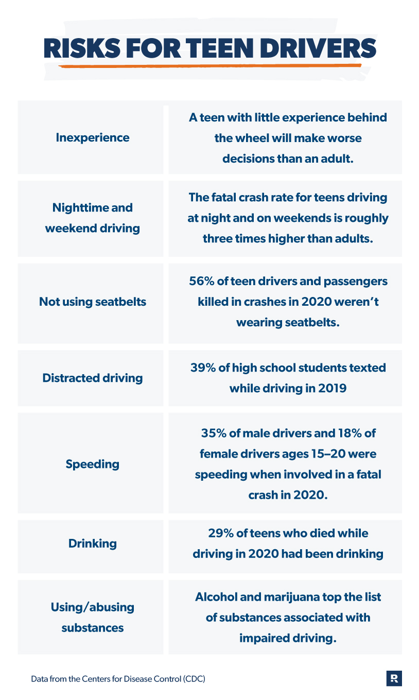 risks for teen drivers