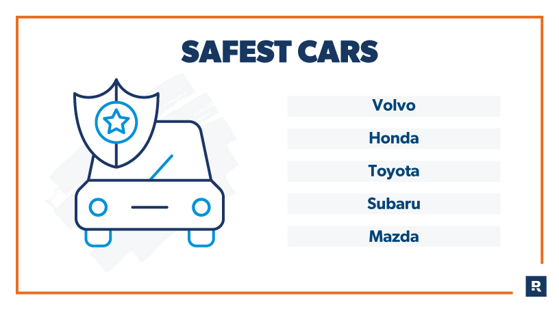safest cars