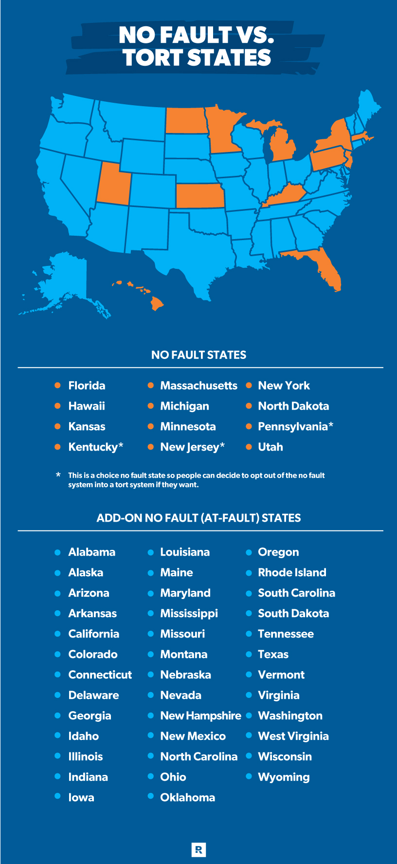 Florida is a No-Fault State. What Does That Mean for You?