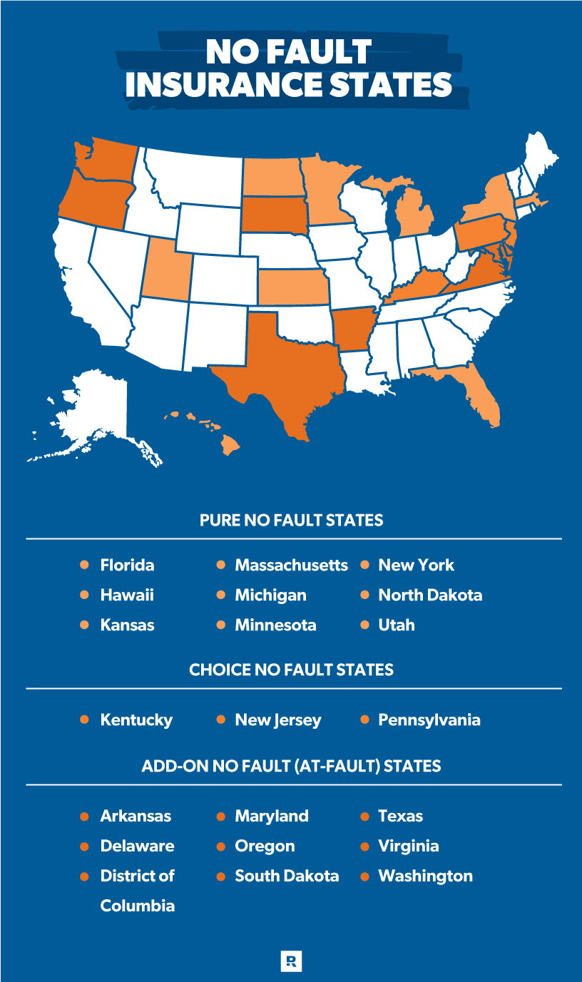 no fault insurance states