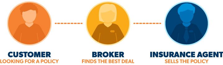 Insurance Brokers: Your Unsung Heroes in Risk Management