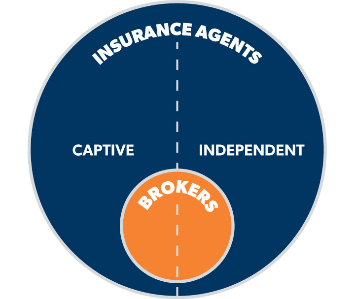 independent insurance agent