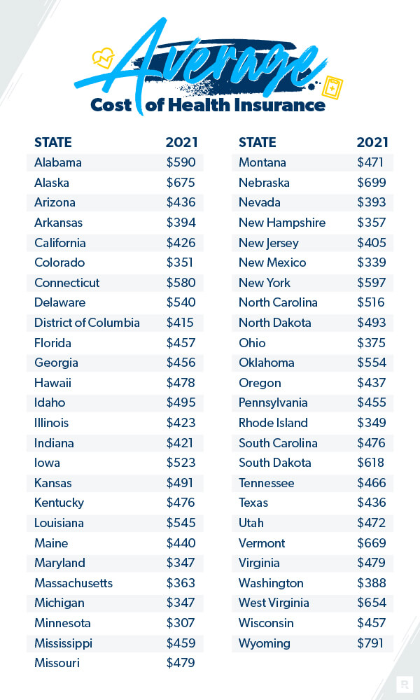 how-much-does-health-insurance-cost-ramseysolutions