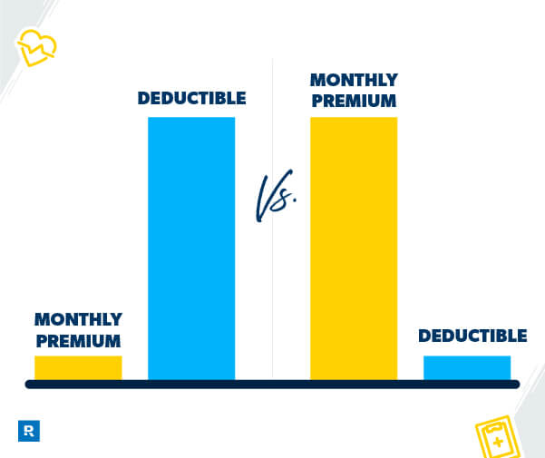 deductible vs premium vs copay