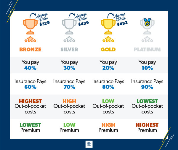 sundhedsplan tier system