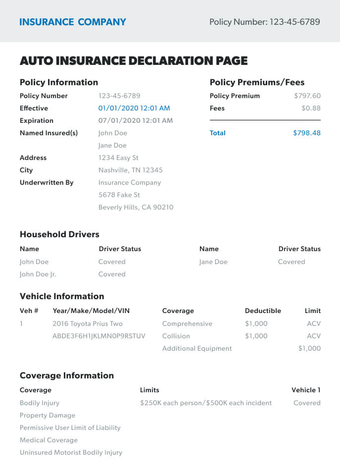 What Is An Insurance Declaration Page Ramseysolutions Com