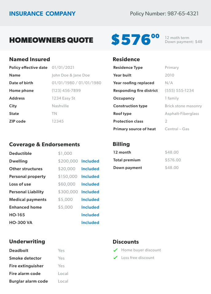 What Is An Insurance Declaration Page Ramseysolutions Com