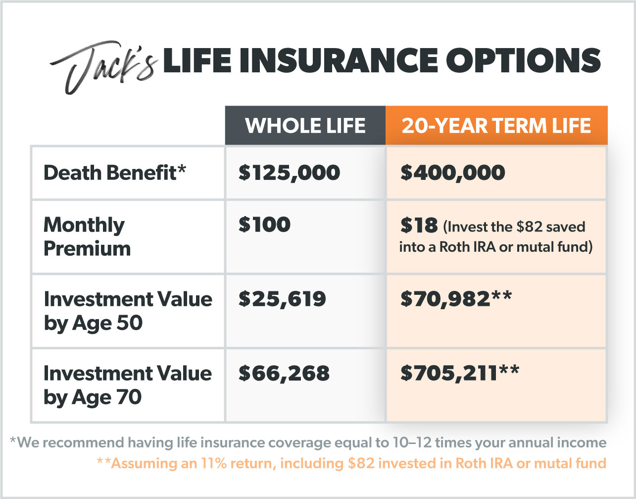 How Much Term Life Insurance Calculator  