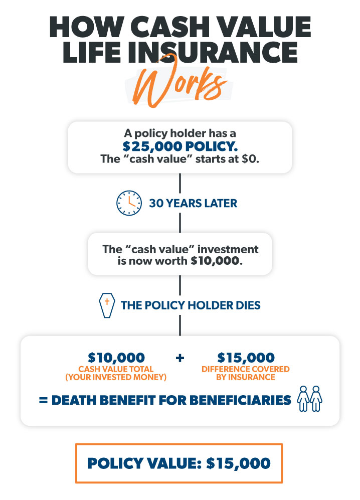 Term vs. Whole Life Insurance: What's the Difference? - Ramsey