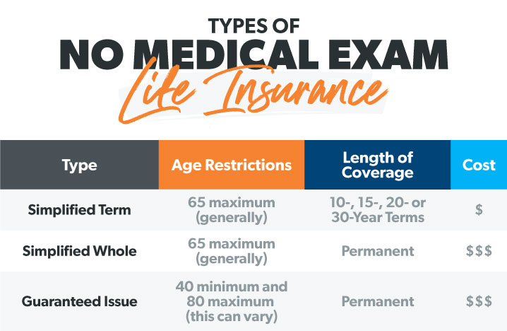 life insurance without medical exam