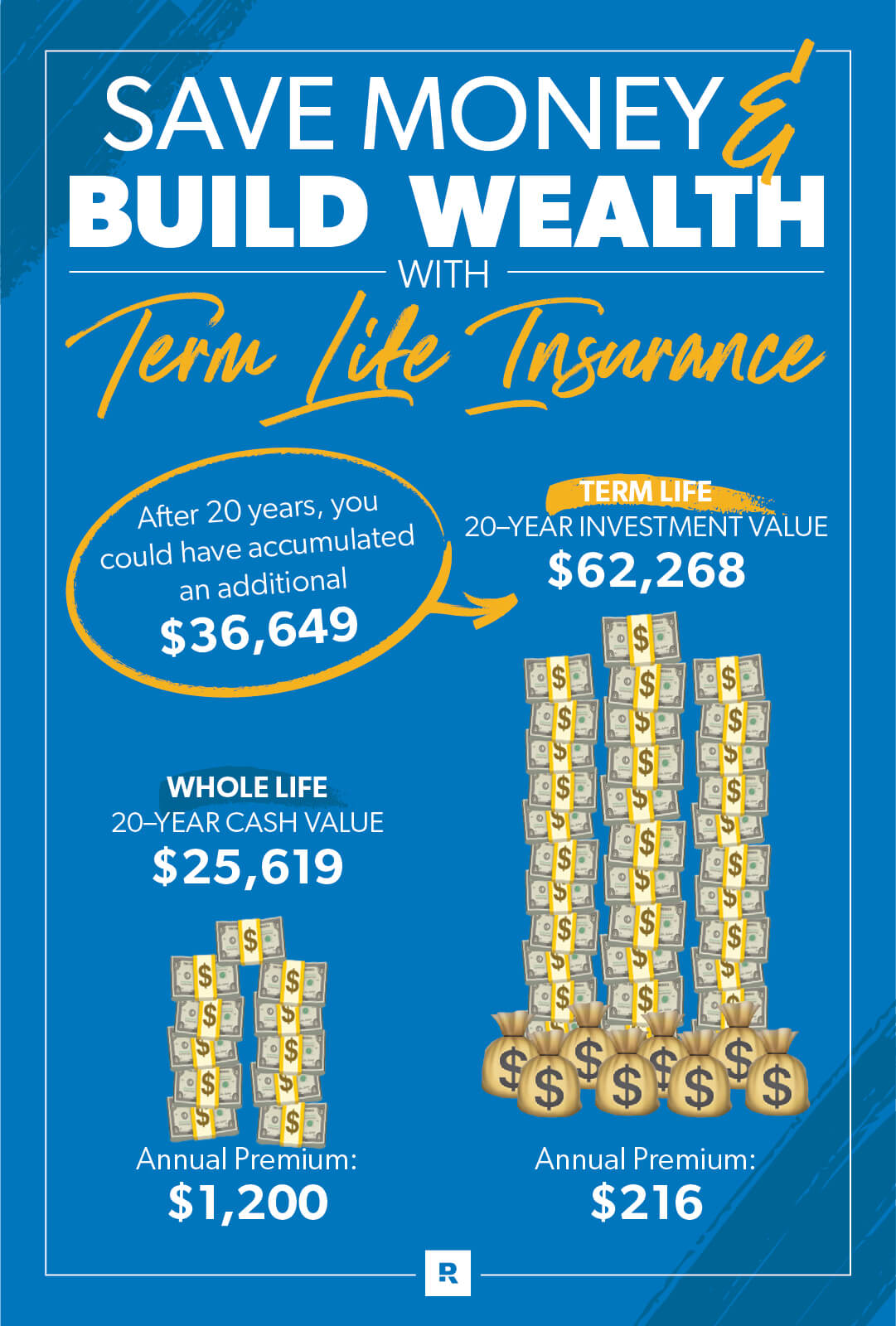 Term Life vs. Whole Life Insurance | DaveRamsey.com