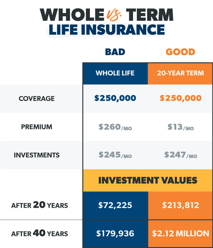 Compare Life Insurance With No Medical Exam - Ramsey