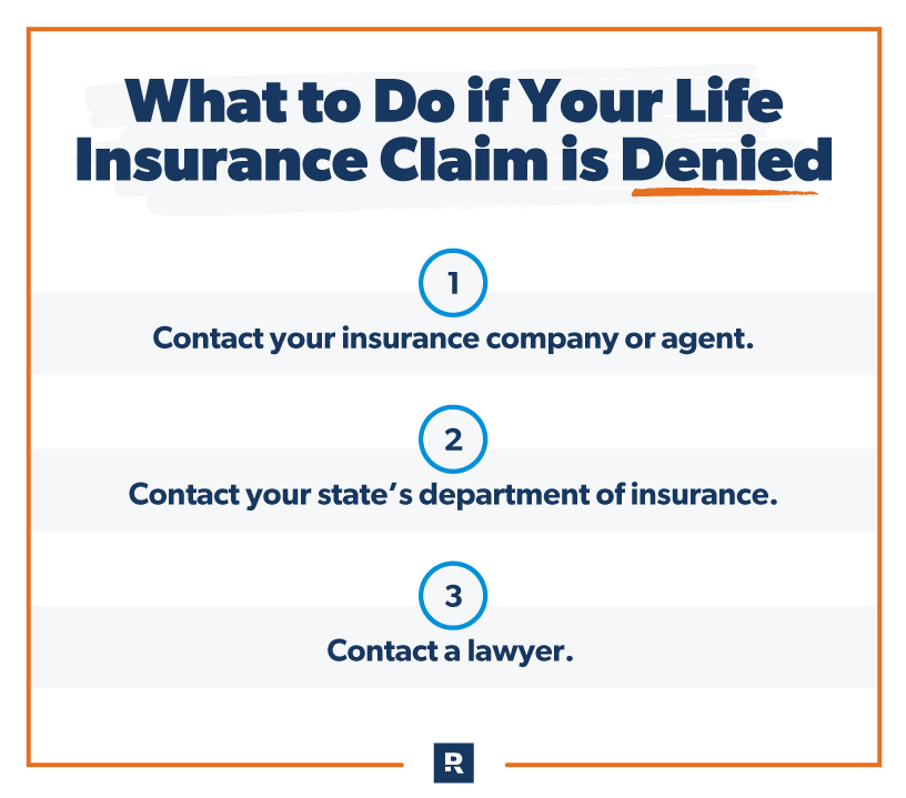 What Is A Life Insurance Claim