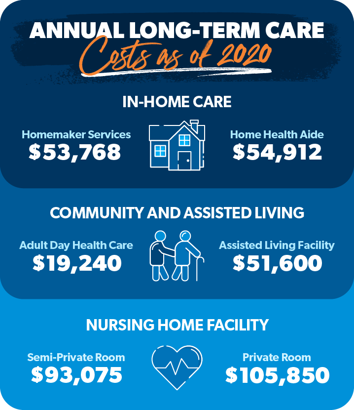 long term care insurance cost