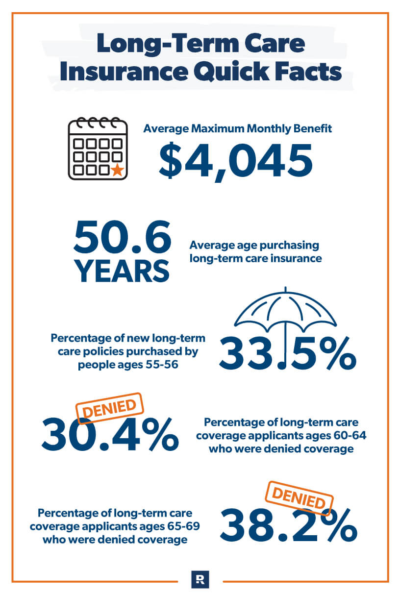 Personal Long Term Care Insurance