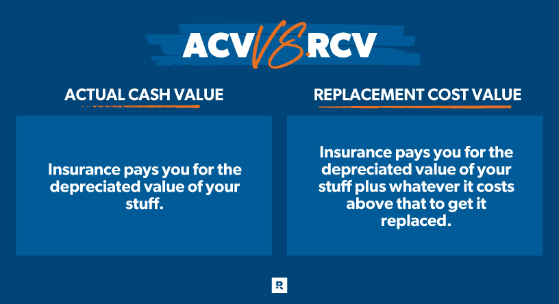 acv vs rcv