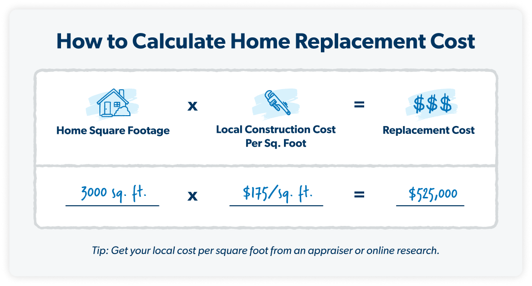 How to Calculate Your Home's Replacement Cost